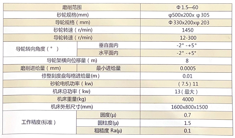 MG5020高精度无心磨床主要技术参数