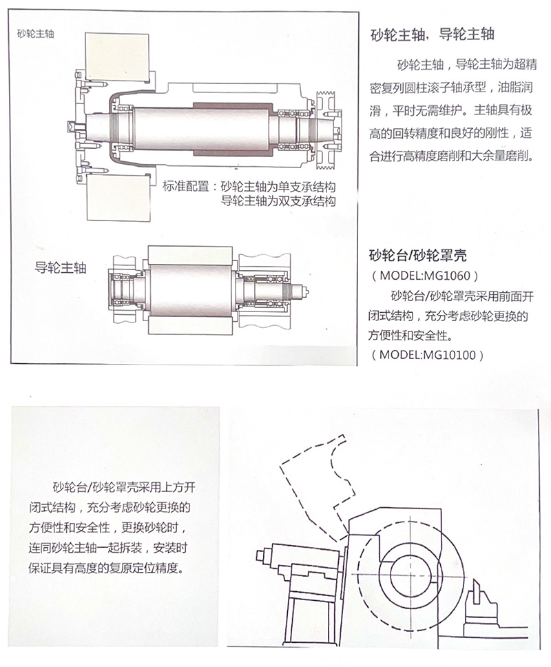 MGT5020高精度无心磨床_07.jpg